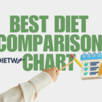 Best Diet Comparison Chart