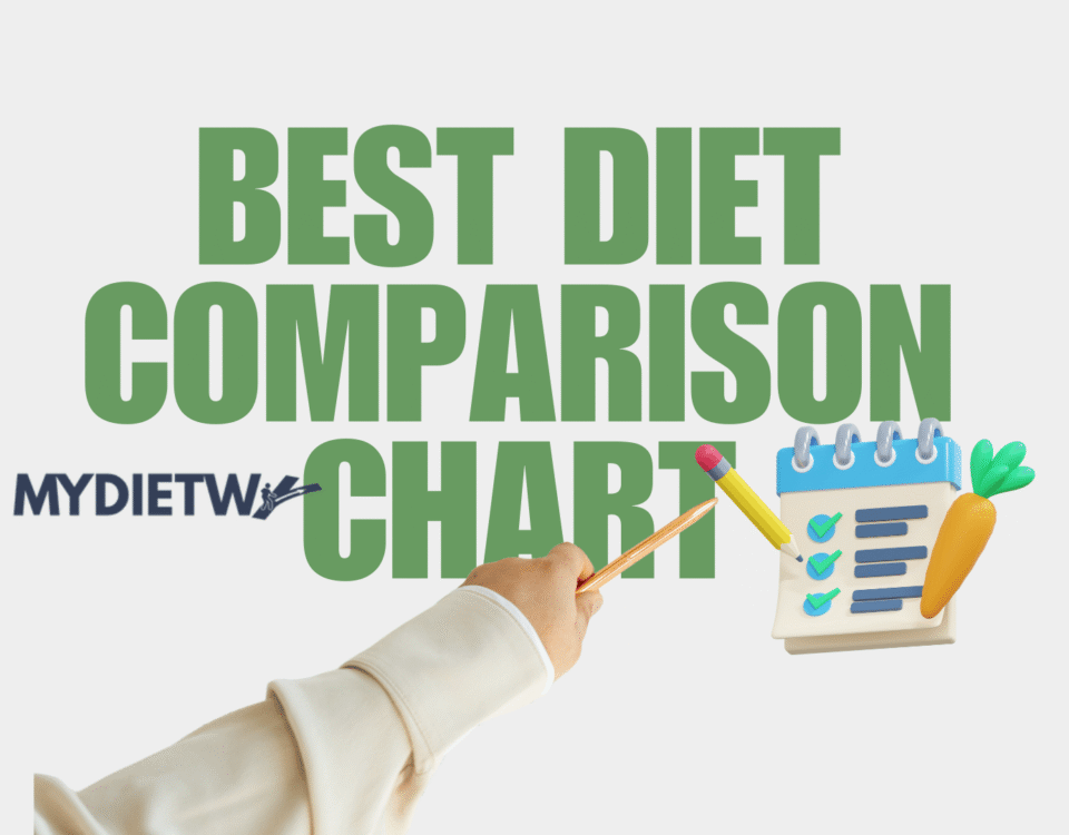 Best Diet Comparison Chart
