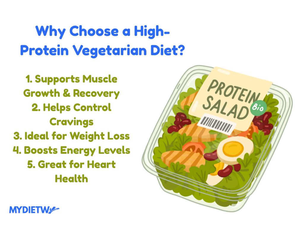 7-Day High-Protein Vegetarian Meal Plan