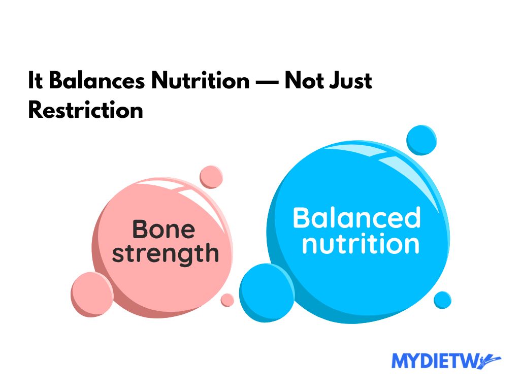Best Diet Comparison Chart