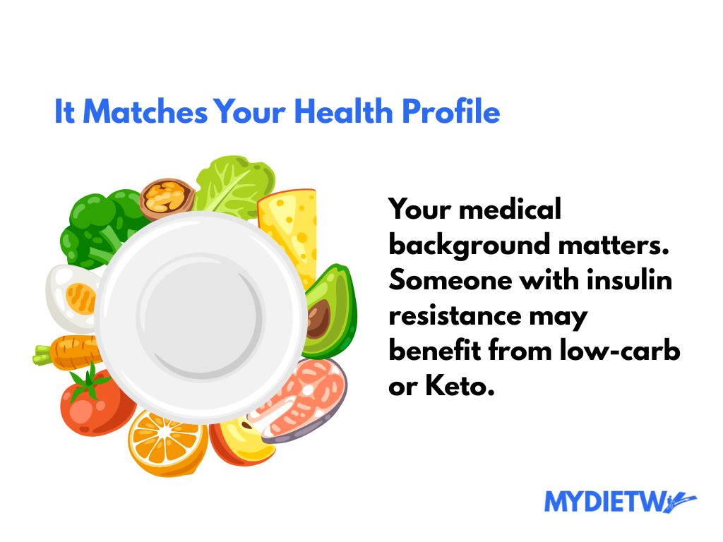 Best Diet Comparison Chart