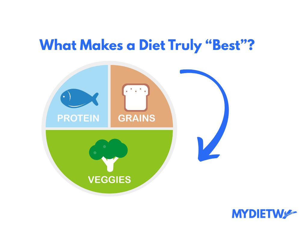 Best Diet Comparison Chart