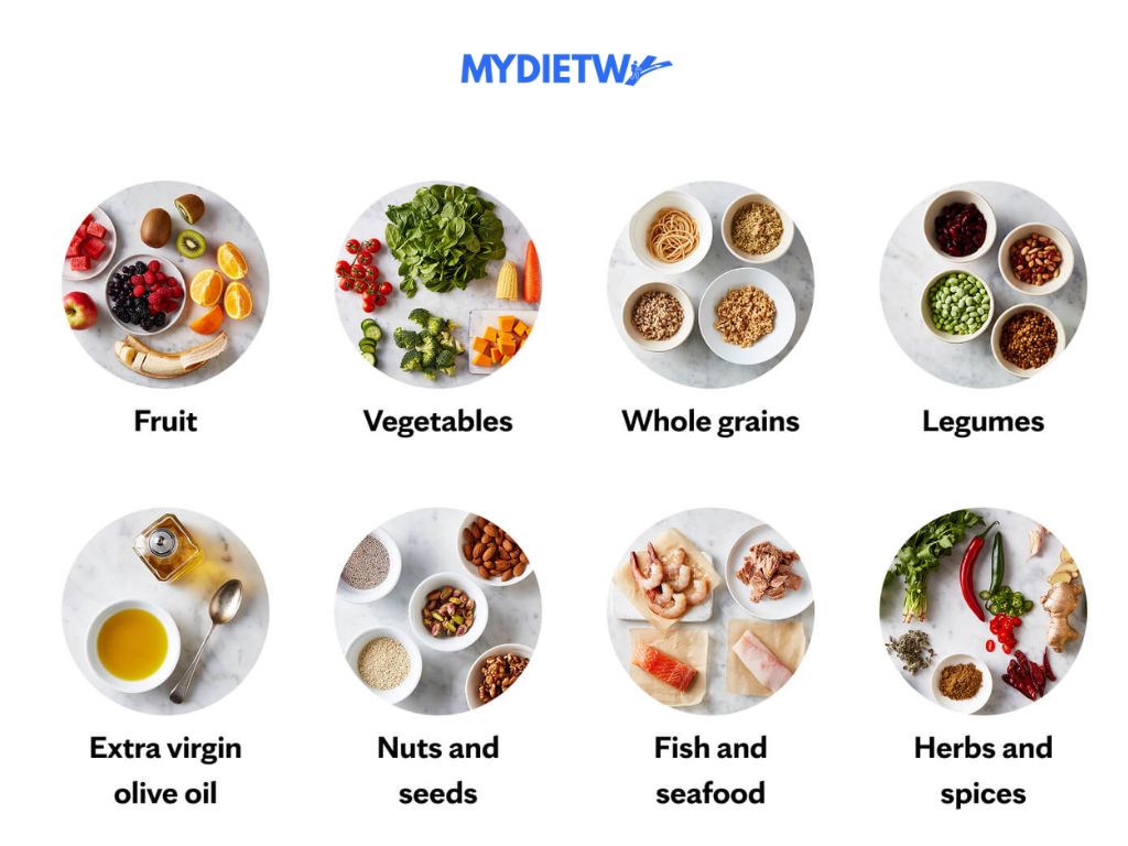 Mediterranean Diet