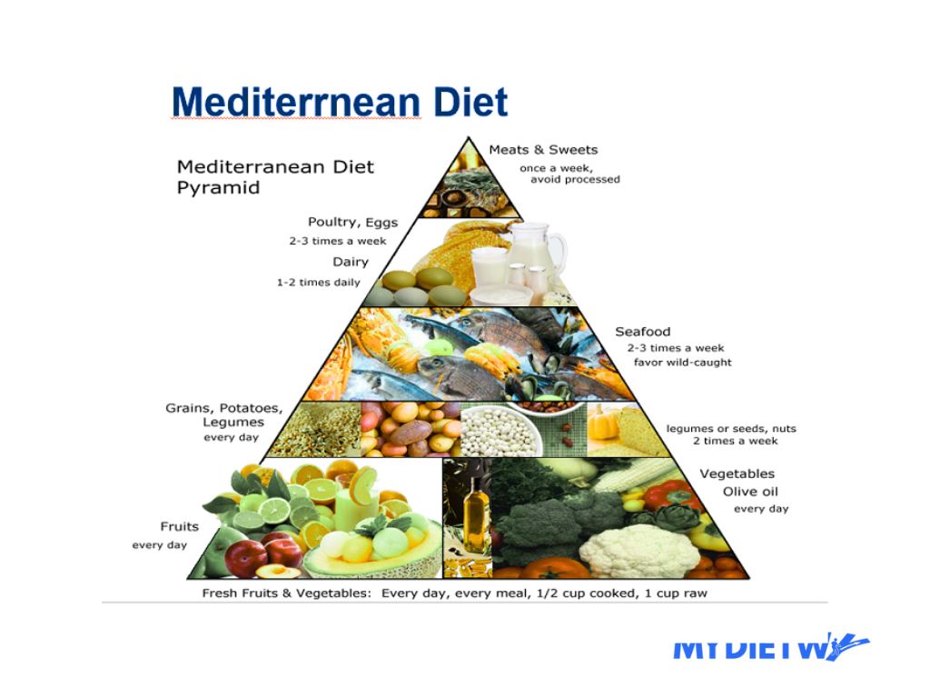 Mediterranean vs DASH diet 