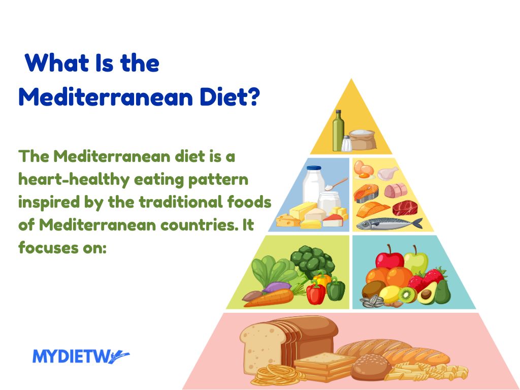What Is the Mediterranean Diet?