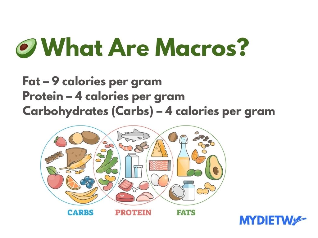 what Are Macros keto diet full guide