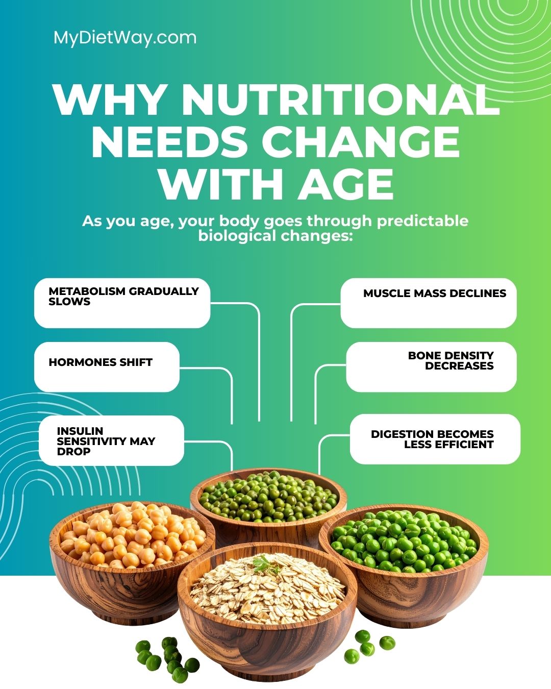 Why Nutritional Needs Change With Age